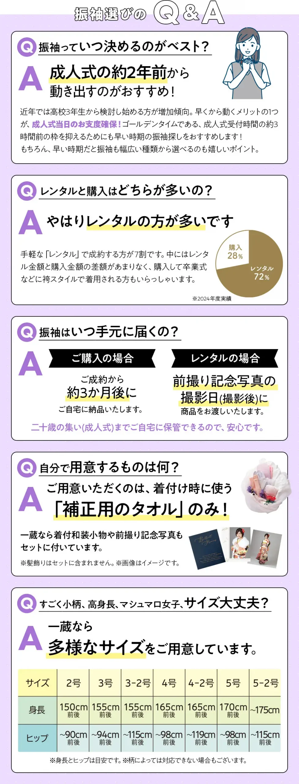 振袖選びのQ&A 問い　振袖っていつ決めるのがベスト？ 答え　成人式の約2年前から動き出すのがおすすめ！ 問い　レンタルと購入はどちらが多いの？ 答え　やはりレンタルの方が多いです 問い　振袖はいつ手元に届くの？ 答え　ご購入の場合ご成約から約3か月後にご自宅に納品いたします。 レンタルの場合前撮り記念写真の撮影日(撮影後)に商品をお渡しいたします。 問い　自分で用意するものは何？ 答え　ご用意いただくのは、着付け時に使う「補正用のタオル」のみ！一蔵なら着付和装小物や前撮り記念写真もセットに付いています。※髪飾りはセットに含まれません。 問い　すごく小柄、高身長、マシュマロ女子、サイズ大丈夫？ 答え　一蔵なら多様なサイズをご用意しています。