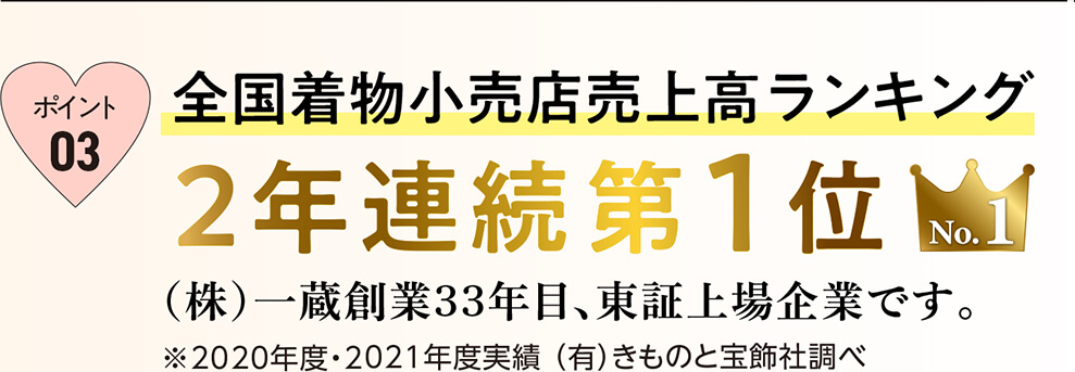全国着物小売売上店ランキング2年連続第1位