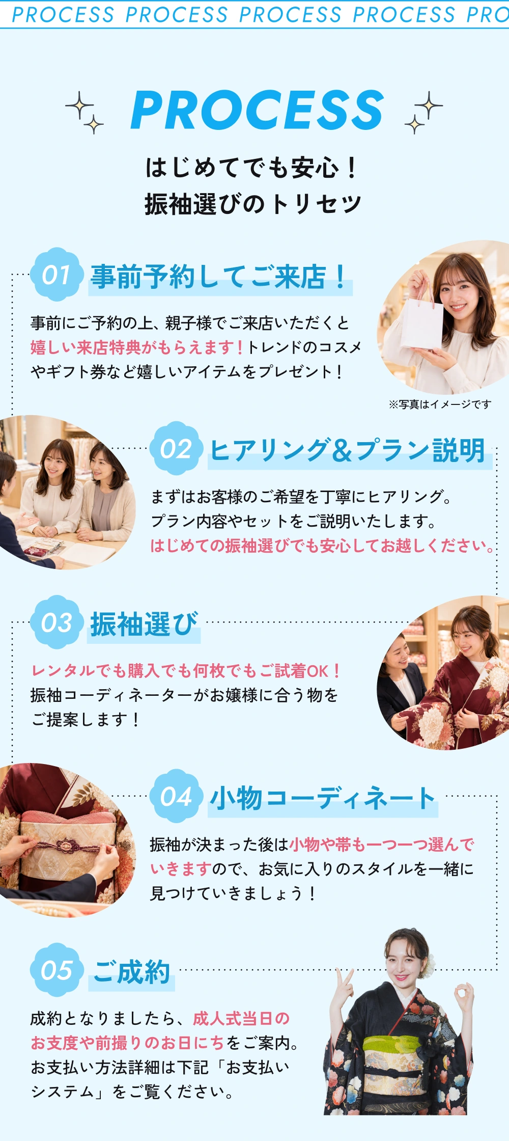 はじめてでも安心!振袖選びのトリセツ。1 事前予約して親子で来店、来店特典をプレゼント。2 ヒアリング&プラン説明。3 振袖選び、レンタルでも購入でも何枚でも試着OK。4 小物コーディネート。5 ご成約、成人式当日のお支度や前撮りの日程をご案内。